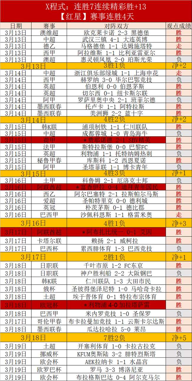 多特蒙德遭,斯图加特逆,连胜势头中,世界杯半决赛,2026世界杯,赛程安排,球队分析,赛事动态