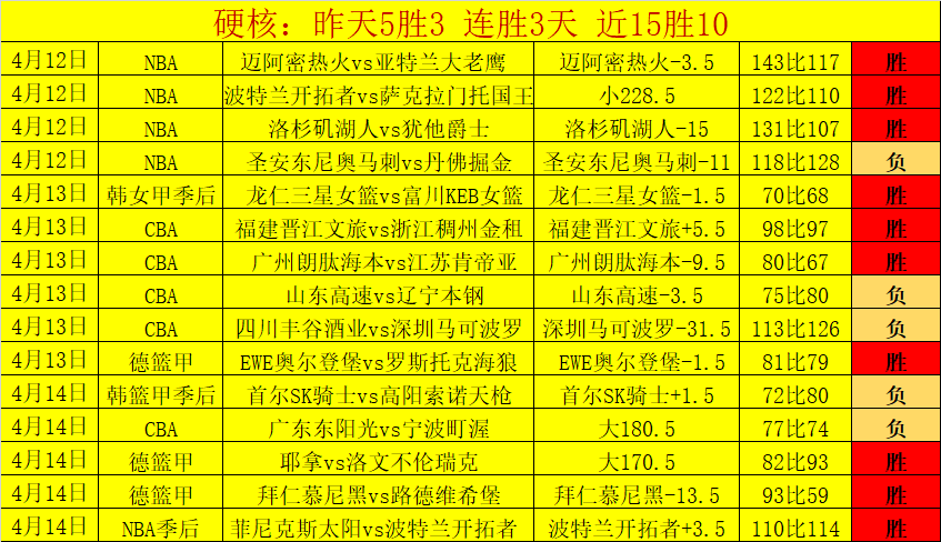 内维尔犀利,点评,哲凯赖什全,世界杯半决赛,2026世界杯,赛程安排,球队分析,赛事动态