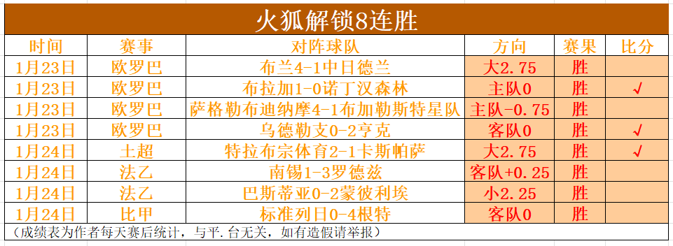门兴力挺克,莱因丁斯特,续约,世界杯半决赛,2026世界杯,赛程安排,球队分析,赛事动态