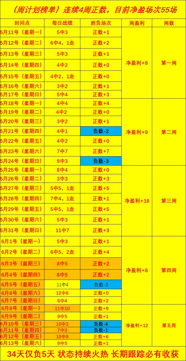巴西国家队小组赛首秀三比一击败克罗地亚队迎来开门红