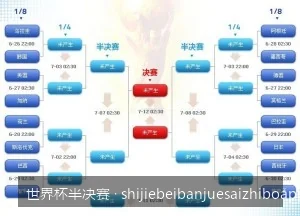 2026世界杯半决赛巅峰对决：赛程时间表与对阵形势全面解析