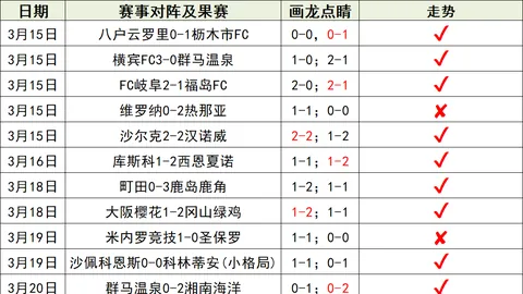 [德甲]不来梅与莱比锡主场战平