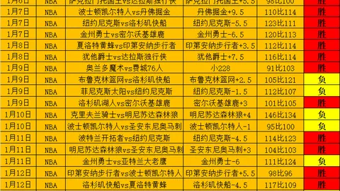 湖人VS凯尔特人前瞻：专家12中11预测及质合分析